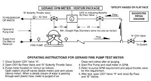 fire pump test meter instructions flowira