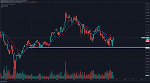 The daily chart of ethereum showed that the price at the time of writing was at a resistance stage, and that it could take a bullish shove for the price to rise higher. Ethereum Price Prediction Eth Blows Up And Aims For 2 000 As Reddit Partners With Ethereum Cryptoticker