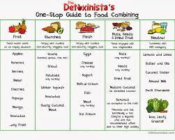 Balanced Diet Chart In Calories For Man And Woman Healthy