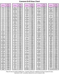 laboratory resources