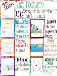 Nonfiction Text Features Anchor Chart Printable Www