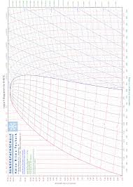 The aim of this text is to introduce a joint approach of algebraic, as used in textbook, and graphical method. Https Www Bfs Kaelte Klima De Fileadmin Dateien Dokumente R 407c 1 12 Pdf