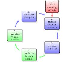 Flow Chart Of The Processing Steps Of A Cooperative