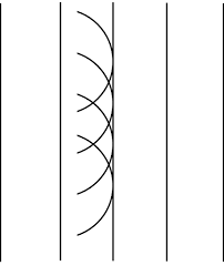 A tangent surface to the wavelets usually constitutes the new wave front and is. 1 Huygens Principle For The Propagation Of A Plane Wave Download Scientific Diagram