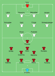 Die aufstellung heute gegen frankreich. Fussball Weltmeisterschaft 2006 Finalrunde Wikipedia