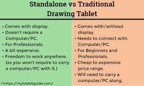 Tablets may not be compatible with a new wireless mouse, and wireless drawing tablets may not be compatible with a wide range of portable smart keyboards. Best Standalone Drawing Tablets 2021 My Tablet Guide