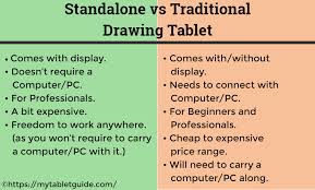 Quite a few companies make tablets that run google's android os, including samsung, huawei, and bagnes & noble. Best Standalone Drawing Tablets 2021 My Tablet Guide