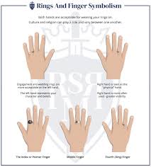 We did not find results for: Rings Finger Symbolism Which Finger Should You Wear A Ring On Rings Meanings