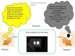 Plantilla Pensamientos Positivos Y Negativos 1 In 2020 Education Messages Barbara