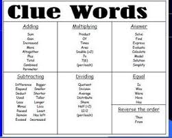 Write Variable Expressions Interactive Lesson Expressions Interactive Lesson Variable Write Math Words Math Strategies Math Lessons