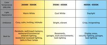 Color Temperature Kelvin Color Temperature Color Temperature Scale Kelvin Light
