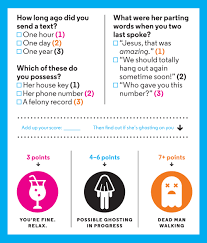 You may be in a conversation, or have gone on a date or two with someone, then you find yourself sitting around waiting for next reply. Ghosting A Gentleman S Guide Gq