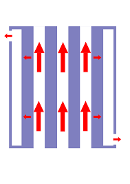 Cross Flow Filtration Wikipedia