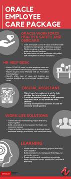 This is compounded by stress factors — financial new financial/healthcare benefits for employees who are no longer working enough hours to pay their insurance premiums, employers are getting creative so. Oracle Employee Care Package Namos Solutions