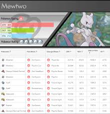 How Good Is The New Psystrike Mewtwo Pokemon Go Wiki