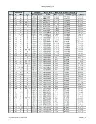 66 actual wire size amp capacity chart