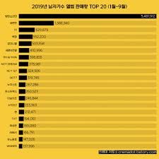 Bts Lagi Lagi Puncaki Deretan Top 20 Boy Grup Dengan Penjualan Album Tertinggi Cek Daftar Lainnya Halaman All Tribun Pontianak