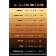 Homebrew Finds Beer Color Chart Poster Home Brewing Beer