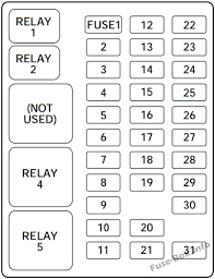 The duraspark ii ignition system debuted in 1976 with the intent to make substantial increases in secondary voltage and extend system maintenance intervals. Fuse Box Diagram Ford F 150 1997 2003