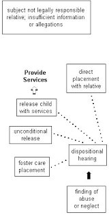 A Guide To New Yorks Child Protective Services System