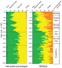 Pettersson a, johansson b, persson c, berglund a, turesson i. Essd Relations The Eurasian Modern Pollen Database Empd Version 2