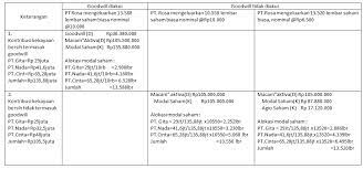 We did not find results for: Contoh Soal Akuntansi Penggabungan Usaha Business Combinations My World