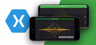 scichart ios android xamarin v2 released powered by