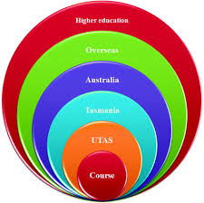 How Do Students Make Decisions About Overseas Higher