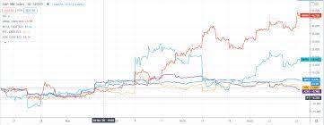 Price trends tend to persist, so it's worth looking at them when it comes to a share like curevac nv. Despite Pfizer Moderna And Astrazeneca Covid 19 Progress Vaccine Developers Still Present Interesting Investment Opportunities Seeking Alpha