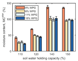 Maybe you would like to learn more about one of these? Forests Free Full Text Effects Of Wood Moisture Content And The Level Of Acetylation On Brown Rot Decay Html