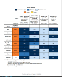 While offering assurances that the state has residents' covid vaccination data on file, the state department. Washington Regions Fail To Meet Covid Metrics High School Sports Still In Limbo Idaho Increases Spectator Limits The Spokesman Review