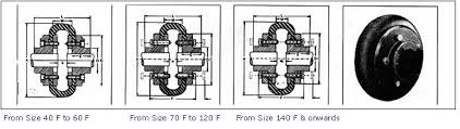 Tyre Coupling Technical Specification Ph Tc F Series