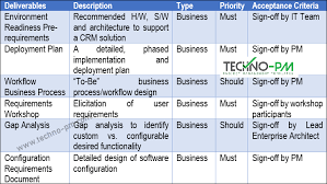 Sow Template Free Word Template Project Management Templates Statement Of Work Word Template
