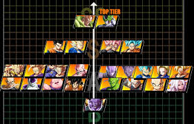 Over the first year, i kept a detailed tier list for the game. Japanese Tier List Dragonballfighterz