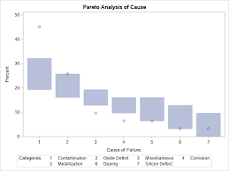 sas help center example 16 9 creating alternative pareto charts