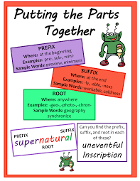 Prefixes Suffixes And Roots Free Anchor Chart Prefixes Anchor Charts Multiple Meaning Words