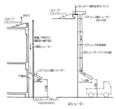 Manage your video collection and share your thoughts. æ¡œå³¶ã®å™´ç«ã«ã‚ˆã‚‹é™ç° ç°ã¨ã®æš®ã‚‰ã—ã‚'ã‚ˆã‚Šè‰¯ãã™ã‚‹å…‹ç°ä½å®…ã¨ã¯ ã‚¹ãƒ¼ãƒ¢ã‚¸ãƒ£ãƒ¼ãƒŠãƒ« ä½ã¾ã„ æš®ã‚‰ã—ã®ãƒ‹ãƒ¥ãƒ¼ã‚¹ ã‚³ãƒ©ãƒ ã‚µã‚¤ãƒˆ