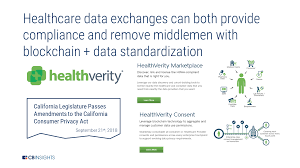 It's said that innovation is found at the intersection of . How Blockchain In Healthcare Disrupts The Industry Cb Insights