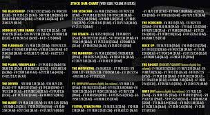 lost 2011 surfboard models median dimension chart surfsolo eu