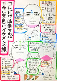 pin by josefina on 試料 drawing tutorial anime tutorial drawing reference