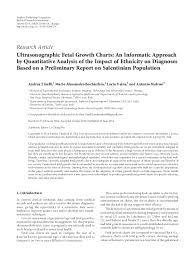 Pdf Ultrasonographic Fetal Growth Charts An Informatic