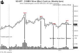 using volume as a leader indicator for silver prices peter