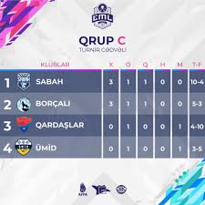 Todo sobre el equipo sabah (super league) plantilla actual con valores de mercado fichajes rumores estadísticas jugadores calendario de juego noticias. Sabah Fc Sabah Fc Added A New Photo Facebook