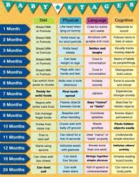 baby development chart kozen jasonkellyphoto co