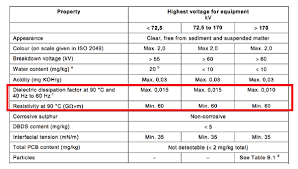 electrical test equipment power station to plug megger