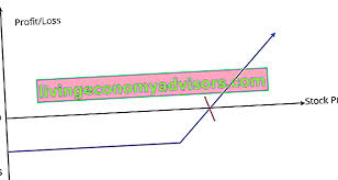 Check spelling or type a new query. Grafik Bayaran Vs Diagram Untung Rugi Gambaran Keseluruhan Contoh