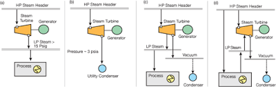 Maybe you would like to learn more about one of these? Essentials Of Steam Turbine Design And Analysis Aiche