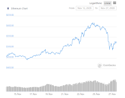 Currently, ethereum's mining works similarly to bitcoin where the most powerful computers have an edge in getting the most bitcoin as computers. Why Etherium Is Better Than Bitcoin 3x More Profitable