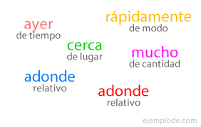 Ejemplo De Adverbio
