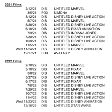 Disney have been trying to develop a sequel since 1989. Adam B Vary On Twitter Disney Just Announced Its New Release Slate With Integrated Fox Titles Star Wars Movies Will Alternate With Avatar Movies Starting In 2021 New Mutants Is Pushed Again